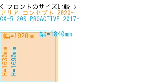 #アリア コンセプト 2020- + CX-5 20S PROACTIVE 2017-